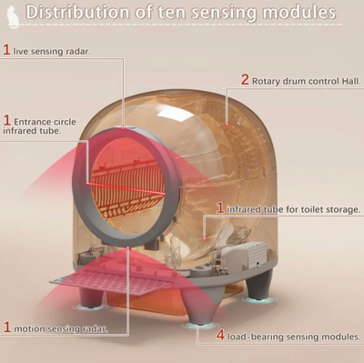 Warcat Smart Cat Litter Box – Self-Cleaning & Odor-Free